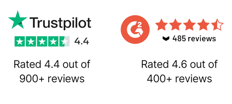 Trustpilot rated 4.4 out of 900 plus reviews and G2 rated 4.6 out of 400 plus reviews