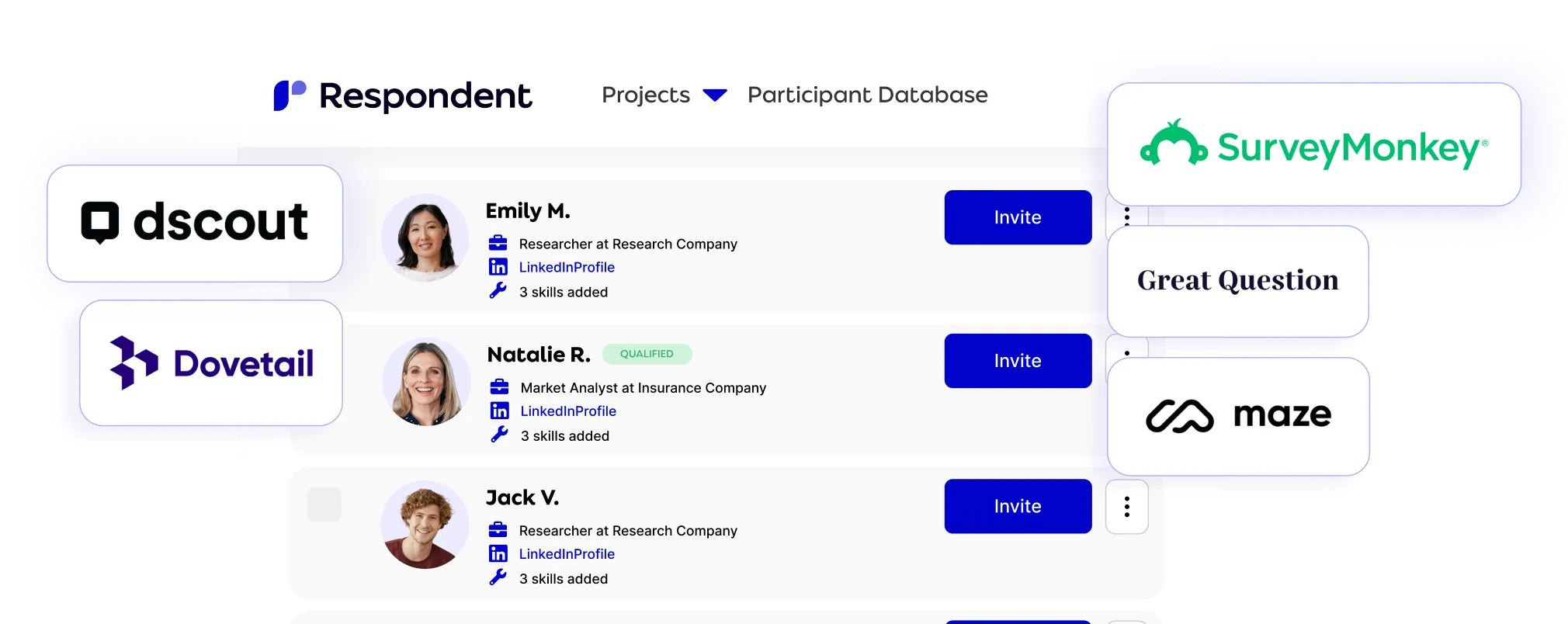 Respondent participant database paired with trusted research technology partner logos