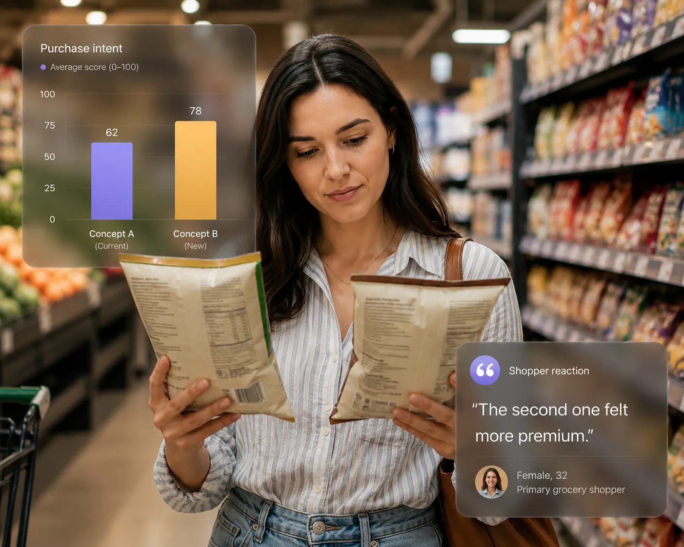 CPG research with category shoppers