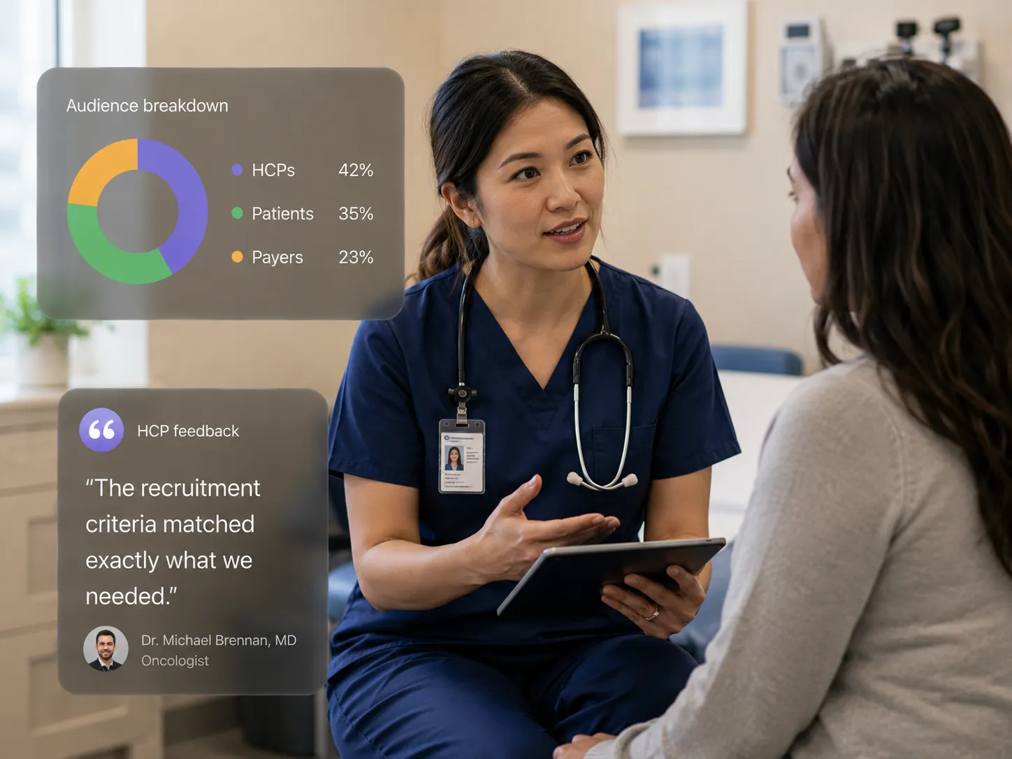 Healthcare research audiences