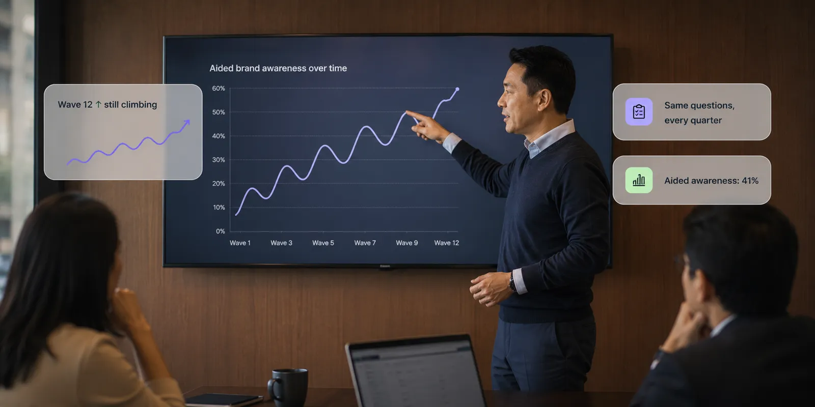 CPG brand tracking over waves